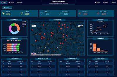HTML5全屏車輛監控服務后臺大數據管理系統模板