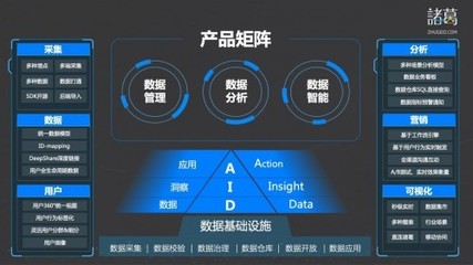 諸葛io榮登《2021ToB行業年度榜單·產品價值榜》 以數據智能驅動企業增長