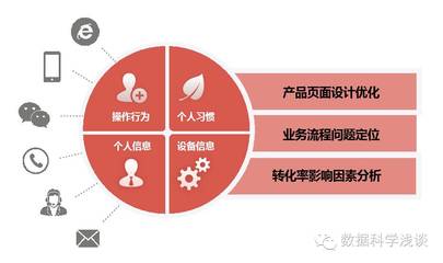 東軟RealSight入選工信部大數據優秀案例集 推動行業創新與應用